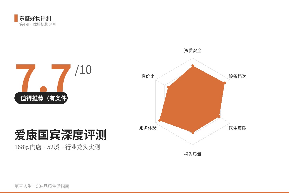 爱康国宾深度评测