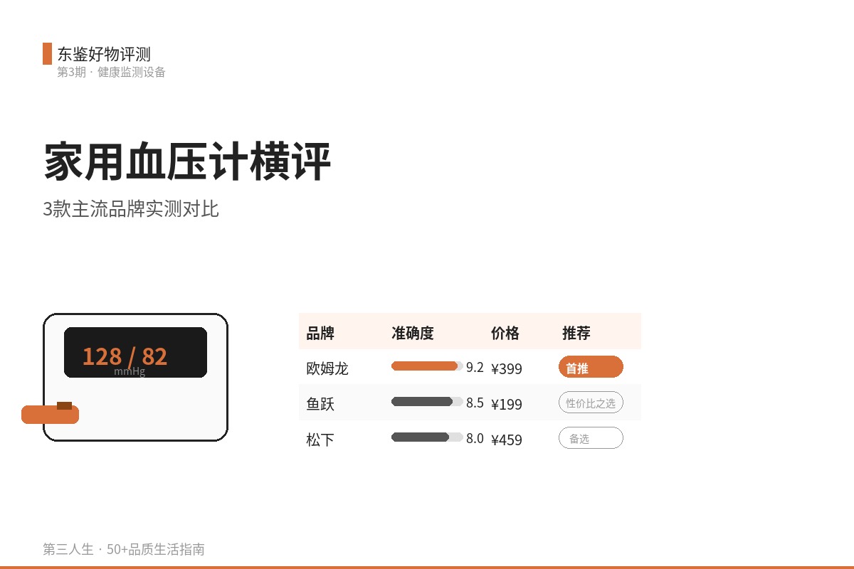 助听器横评